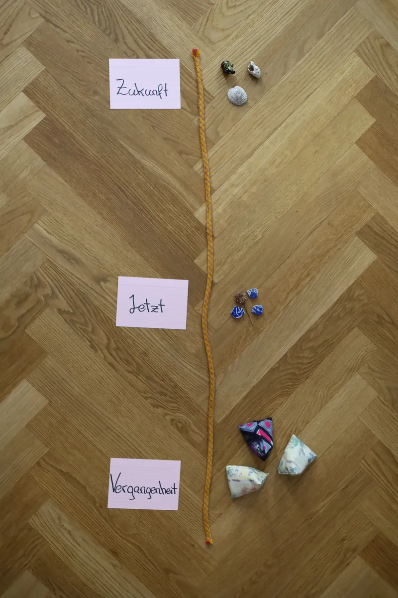 Aufgelegtes Seil am Boden. Daneben Karten mit Vergangenheit, Gegenwart, Zukunft und verschiedene Symbole wie Muscheln oder Blumen.